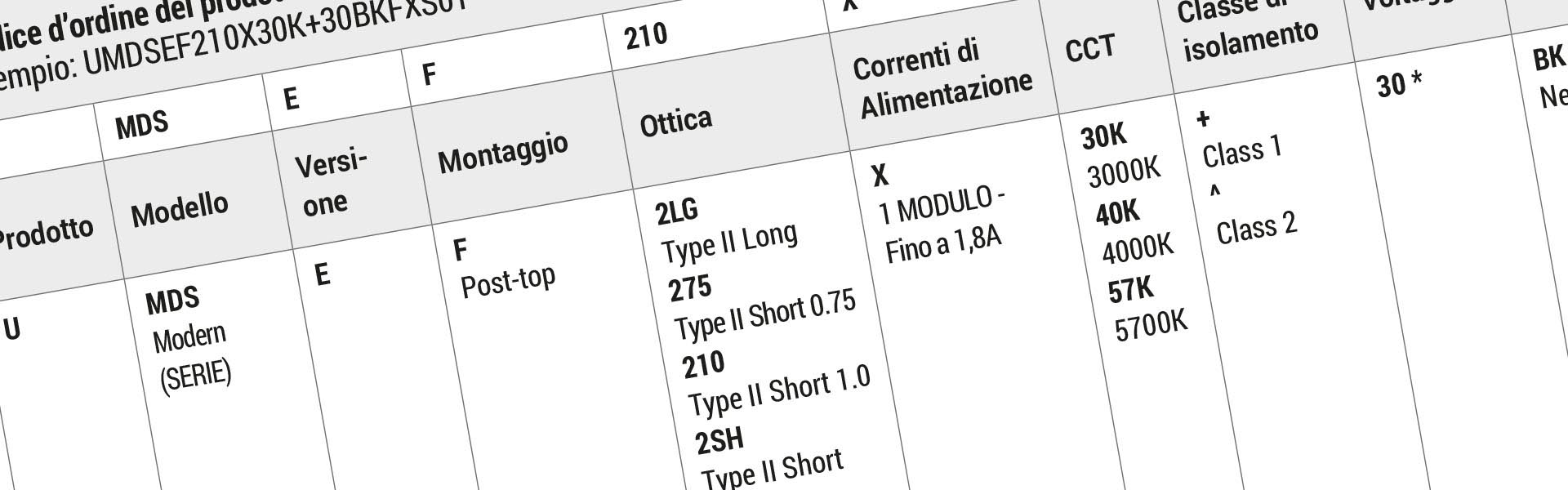 CREE SchedeTecniche 1920x600